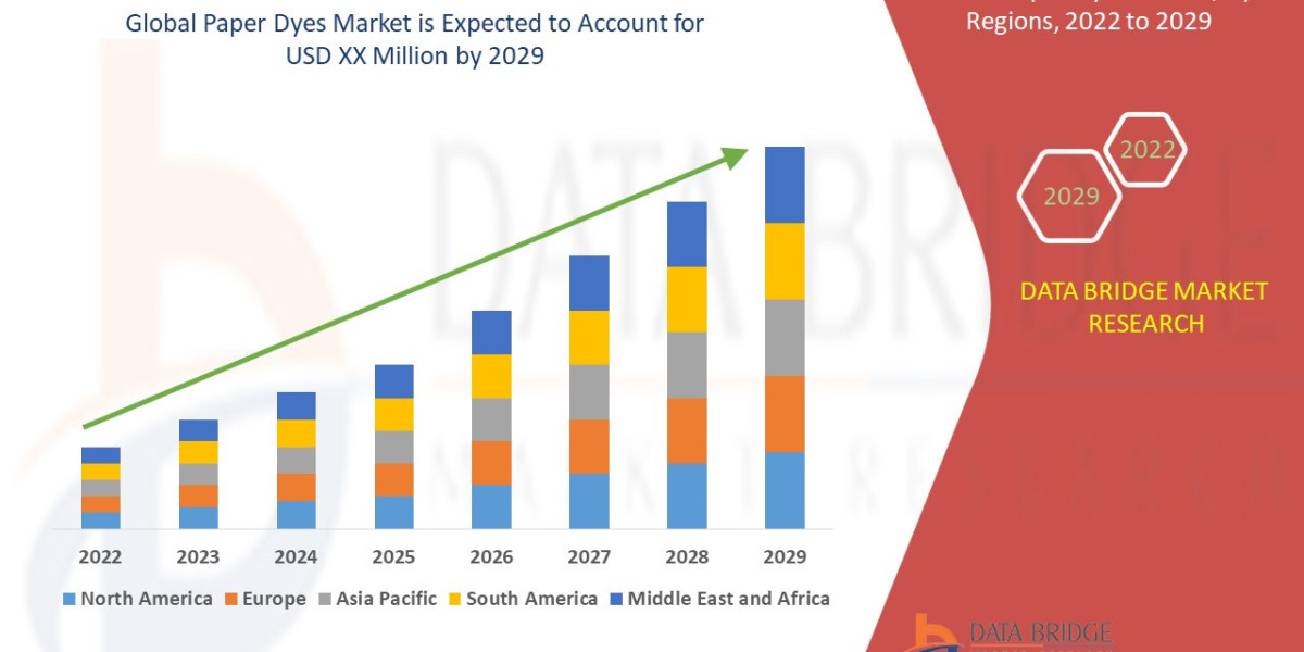 Paper Dyes Market Size, Share, Trends, Key Drivers, Growth and Opportunity Analysis