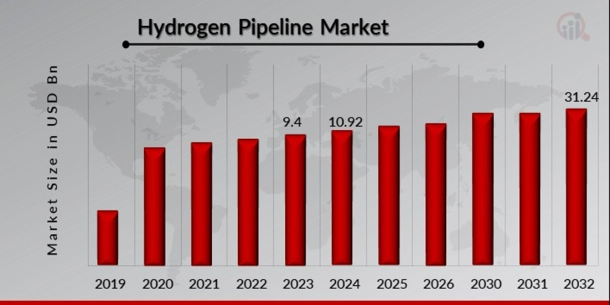 Key Players in Hydrogen Pipeline Market
