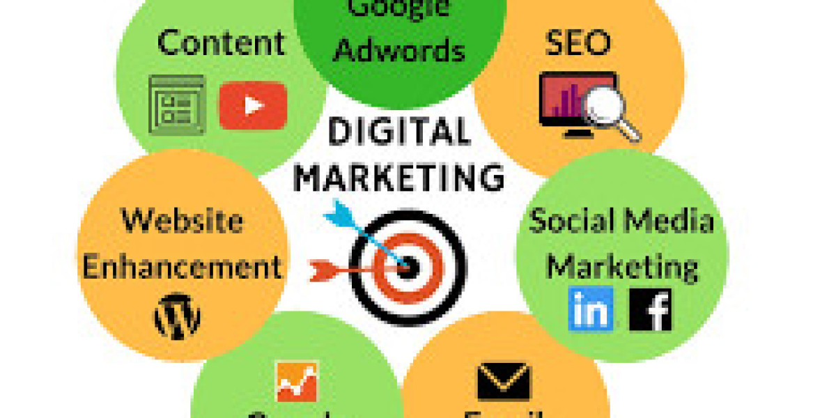 Digital Marketing Services – Find the Best Digital Marketing Agency in Pakistan