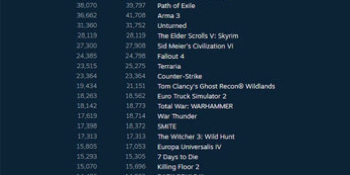 Steam: топ игр недели — PUBG, GTA V, Nier: Automata