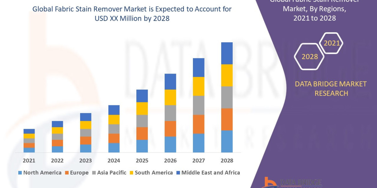 Fabric Stain Remover Market Size, Share, Trends, Demand, Growth and Opportunity Analysis