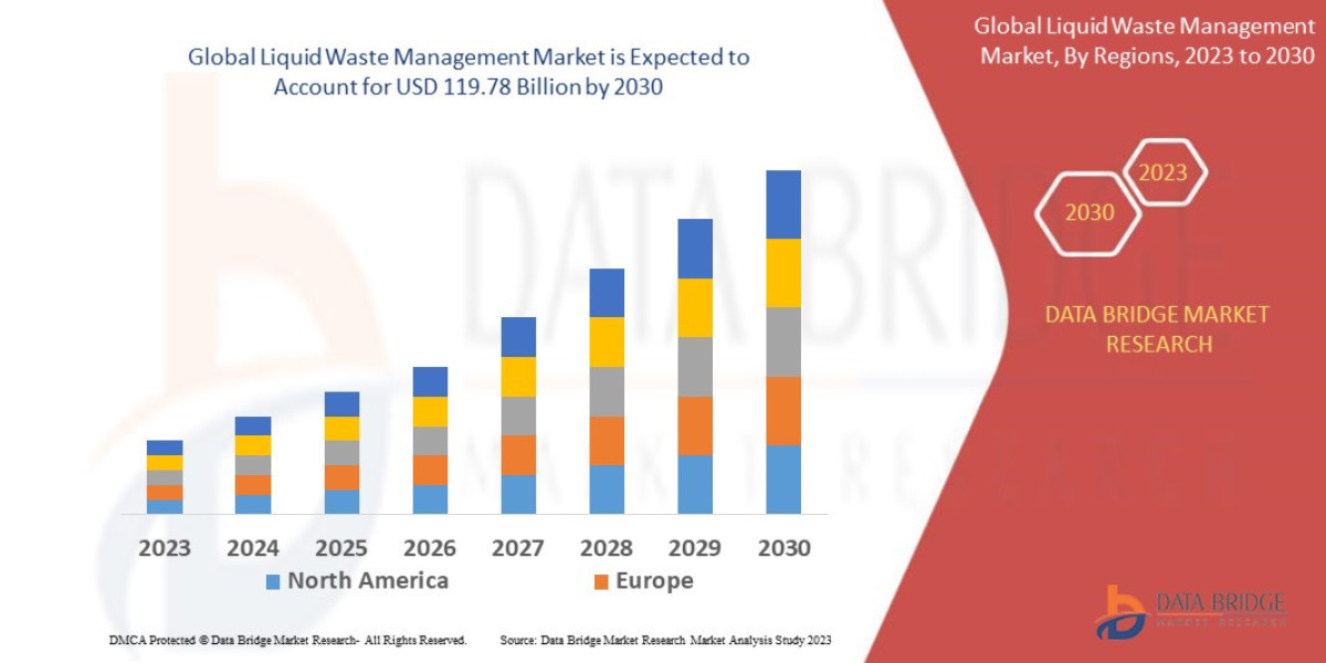 Liquid Waste Management Market Future Insights and Forecast Projections 2030