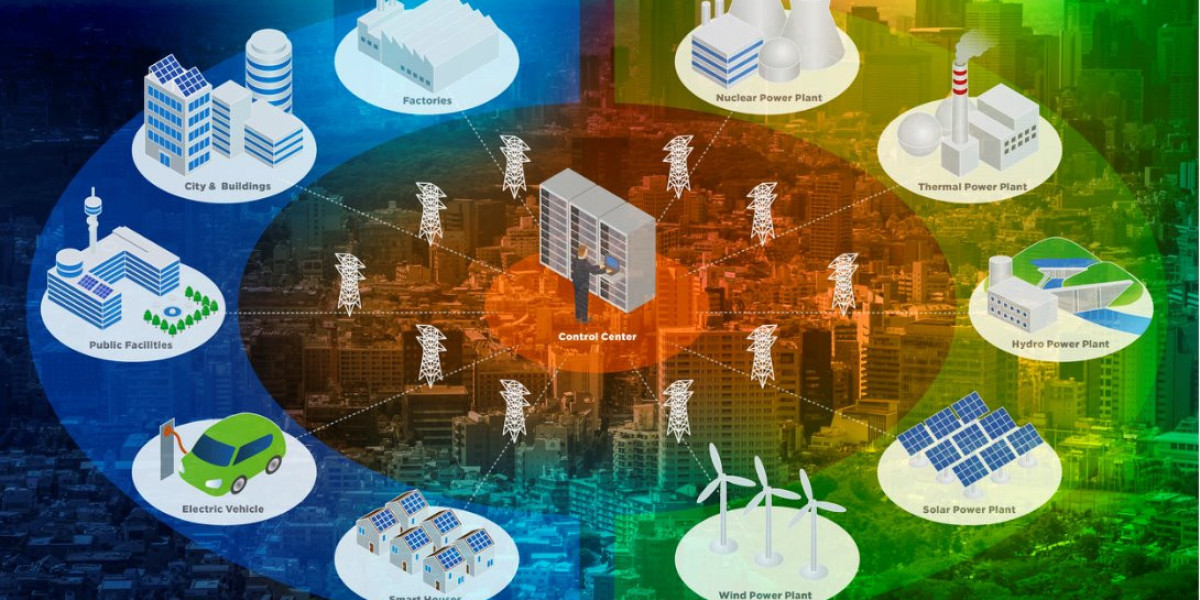 Smart Grid Market Size Will Observe Substantial Growth By 2032