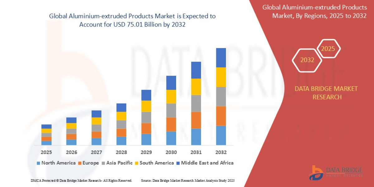 Aluminium Extrusions Powering Global Growth in Construction and Transport