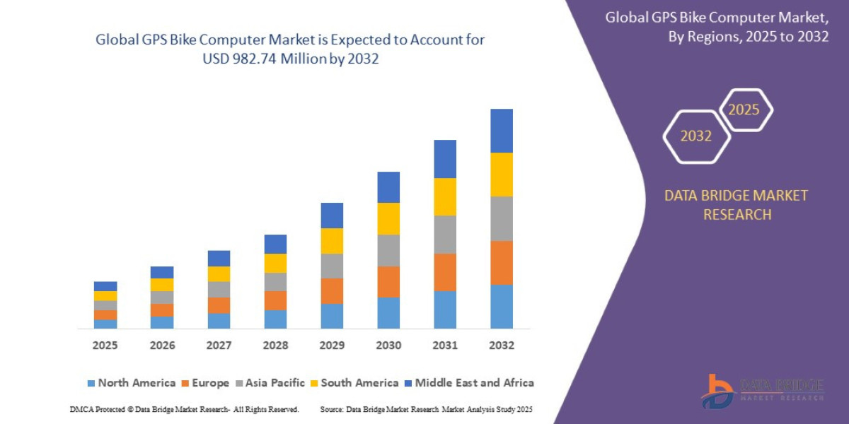Global GPS Bike Computer Market Overview, Growth Analysis, Trends and Forecast By 2032