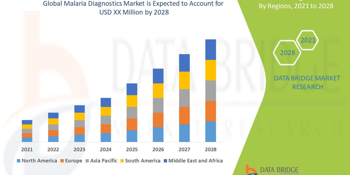 Which Malaria Diagnostic Test Is Most Accurate in 2025?
