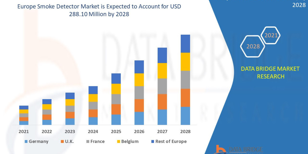 Europe Smoke Detector Market Overview, Growth Analysis, Trends and Forecast By 2028