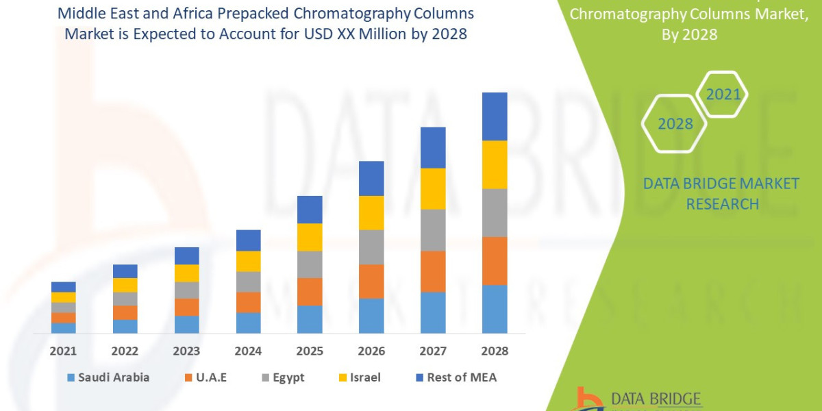 Middle East and Africa Prepacked Chromatography Columns Market : Insights and Growth Trends 2025 –2032