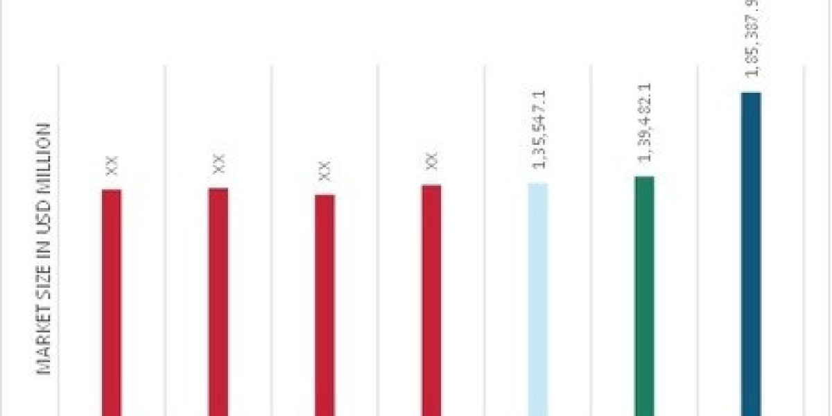 Softwood Market Dynamics and Drivers