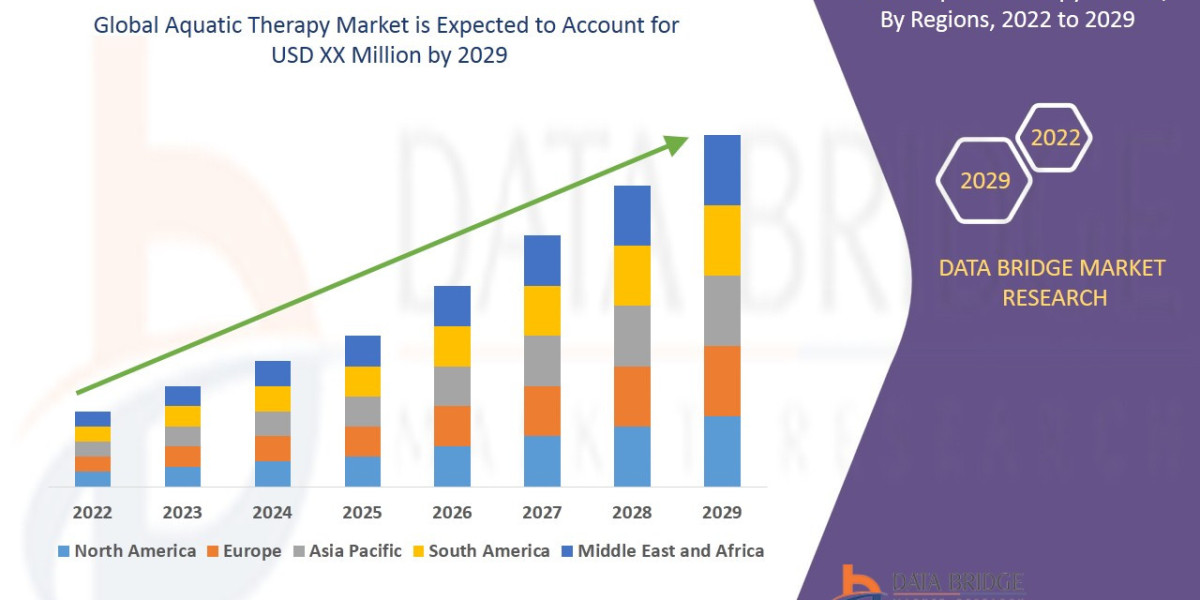 Aquatic Therapy Market Rises with Growing Demand for Low-Impact Rehabilitation Solutions
