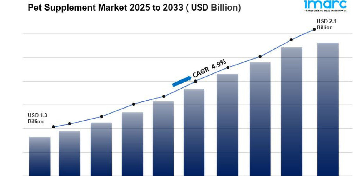 Pet Supplement Market Overview, Industry Growth Rate, Research Report 2025-2033