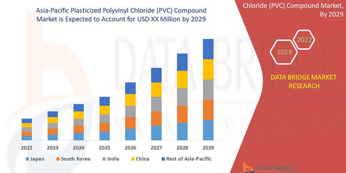 Asia-Pacific Plasticized Polyvinyl Chloride Compound Market: Flexibility Meets Strength in PVC Evolution