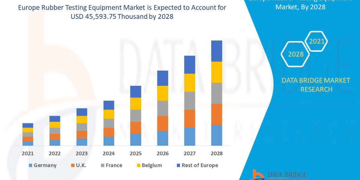 Europe Rubber Testing Equipment Market expected to reach USD 45,593.75 thousand by 2028