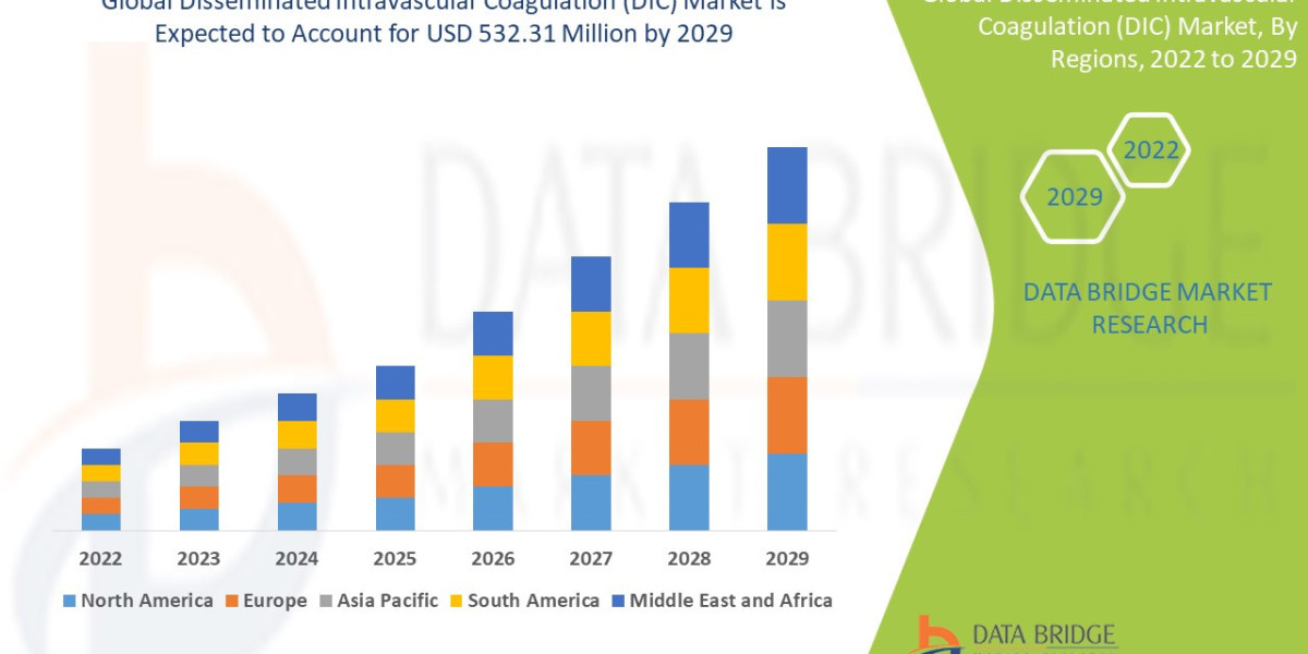 Innovation & Growth in the  Disseminated Intravascular Coagulation (DIC)  Market: 2026 Opportunity Analysis