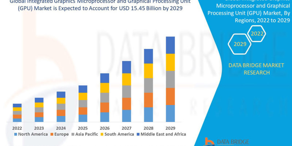 Integrated Graphics Microprocessor and Graphical Processing Unit (GPU) Market Size, Share, Trends, Demand, Growth and Co