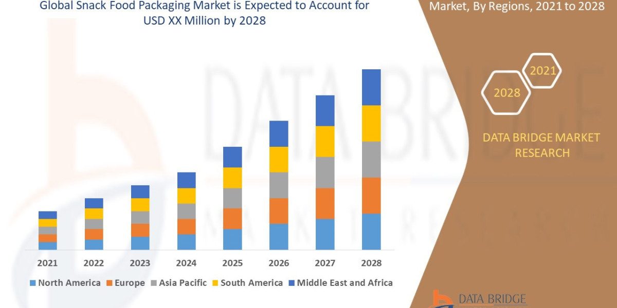 Snack Food Packaging Innovations Cater to On-the-Go Consumer Demands Globally