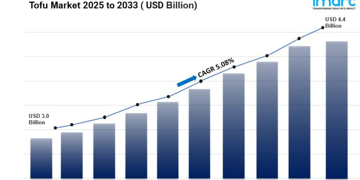 Tofu Market Size & Share Analysis - Growth Trends & Forecasts 2025-2033