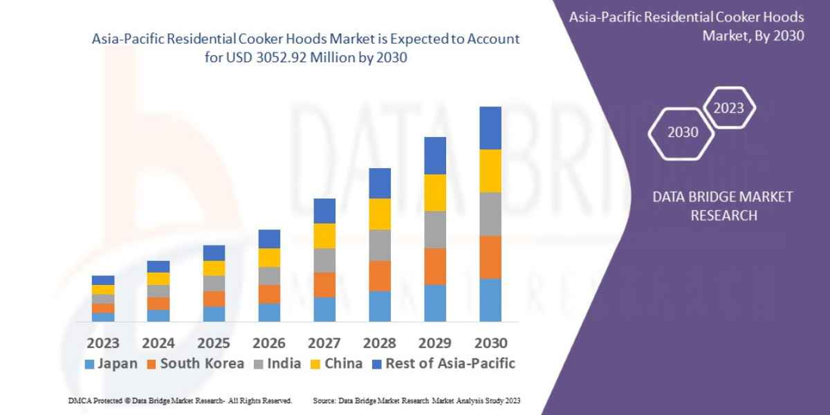 Asia-Pacific Residential Cooker Hoods Market Investment Sphere, Value Chain Segment and Market Scope