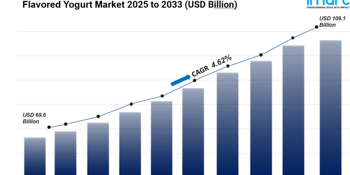 Flavored Yogurt Market Size, Share, Analysis And Industry Trends 2033