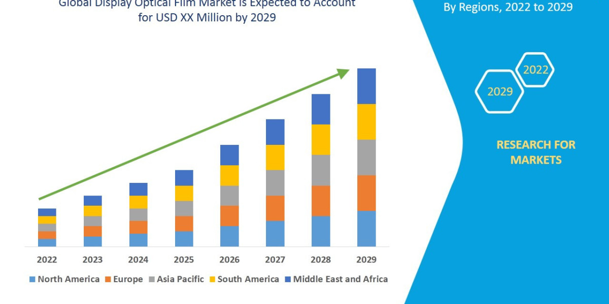 Display Optical Film Market Size, Share, Trends, Demand, Growth and Competitive Outlook
