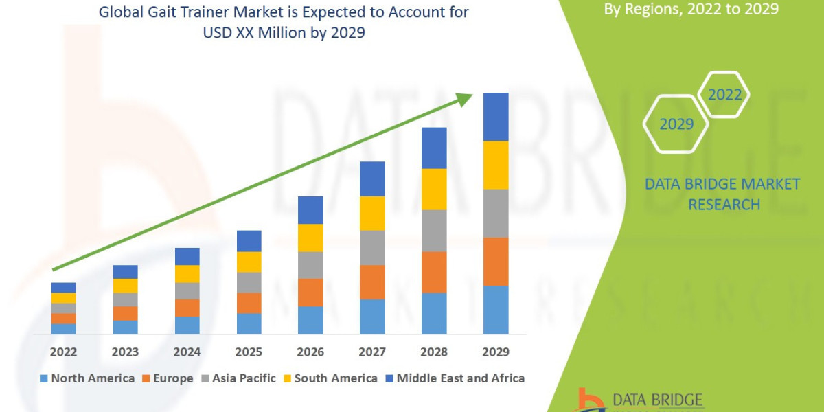Gait Trainer Market Marches Ahead Driven by Rehab Tech and Aging Population Needs