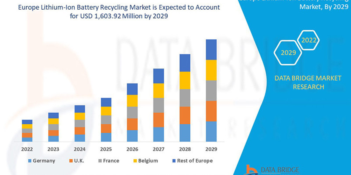Europe Lithium-Ion Battery Recycling Market Outlook Through 2032 and Beyond Sustainability Trends