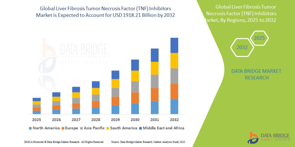 Liver Fibrosis Tumor Necrosis Factor (TNF) Inhibitors Market Opportunities, Key Drivers and Competitive Outlook