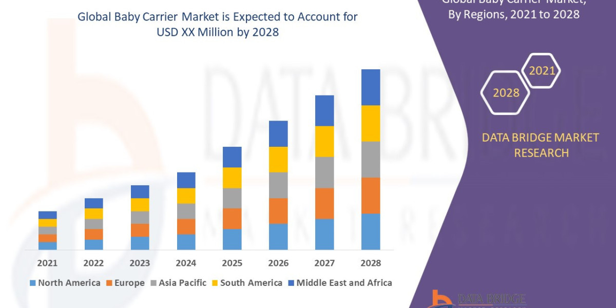 Baby Carrier Market Analysis On Size and Industry Demand 2028