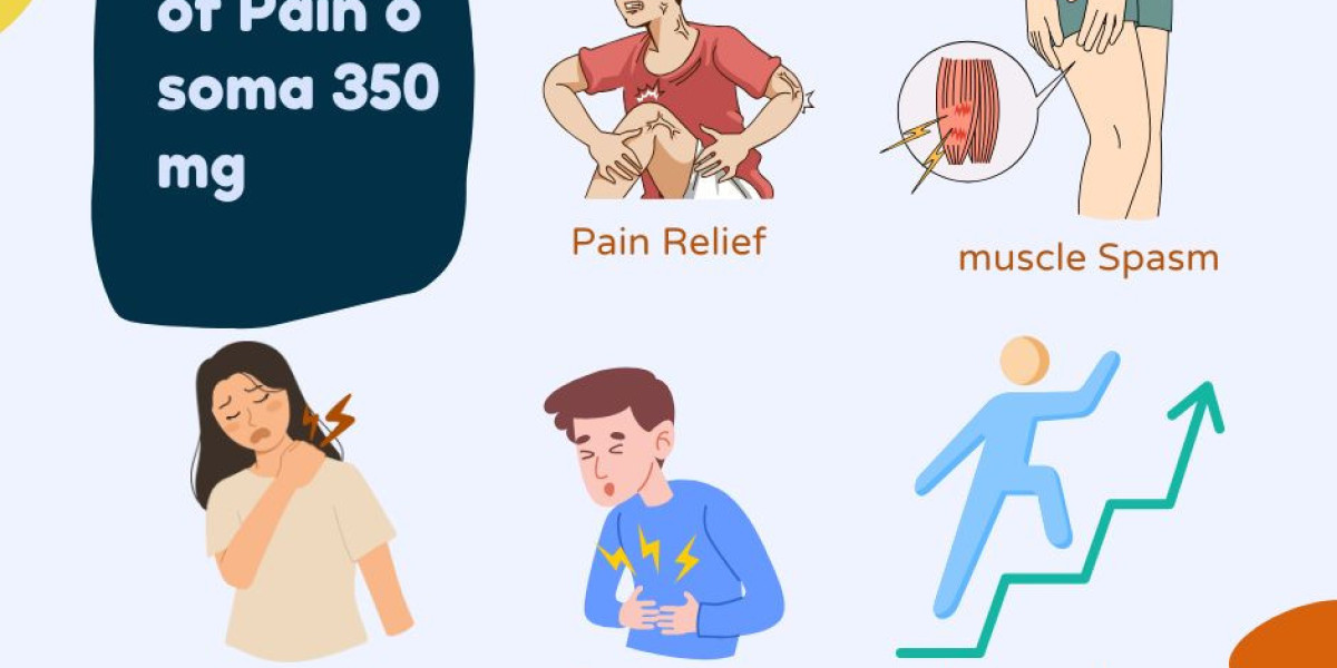 Pain O Soma 350mg: Trusted Treatment for Injuries