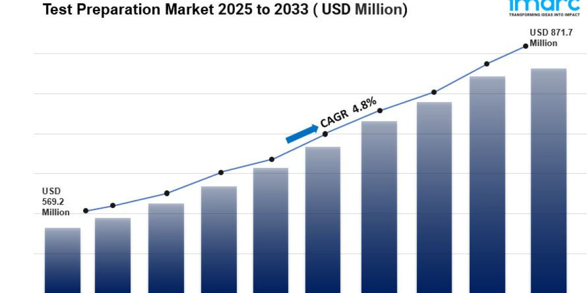 Test Preparation Market Size, Share, Growth And Trends Report 2025-2033
