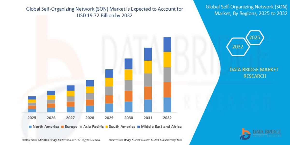 Self-Organizing Network (SON) Market Overview: Trends, Challenges, and Forecast 2025 –2032