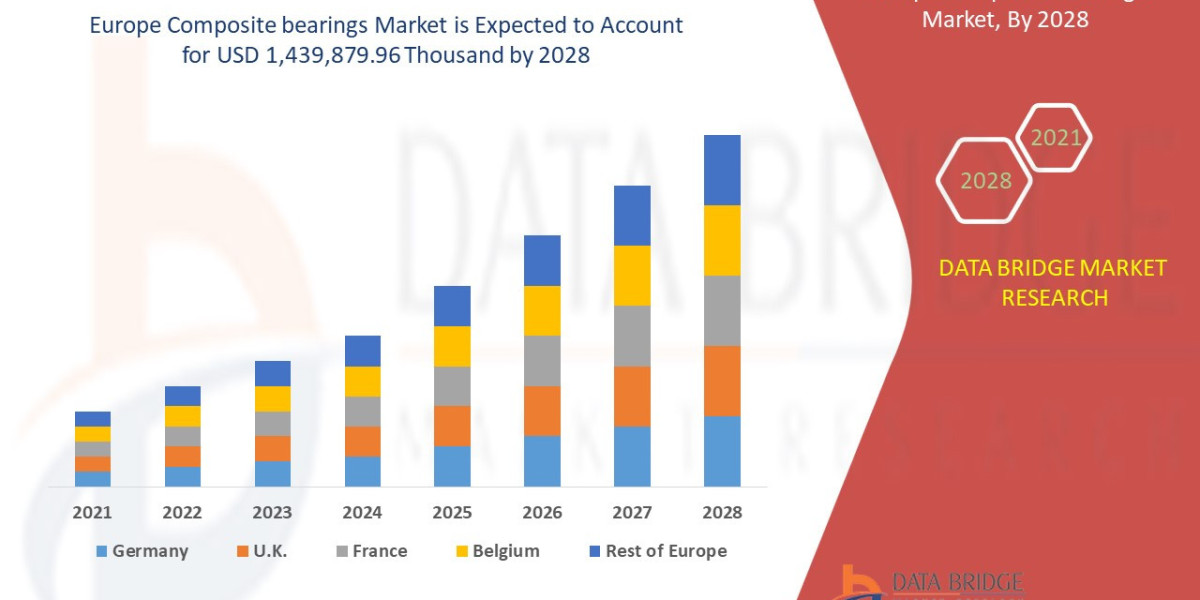 Comprehensive Study of the Europe Composite bearings Market: Trends, Forecast, and Industry Share