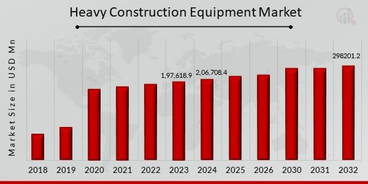 Growth Opportunities in Heavy Construction Equipment Market