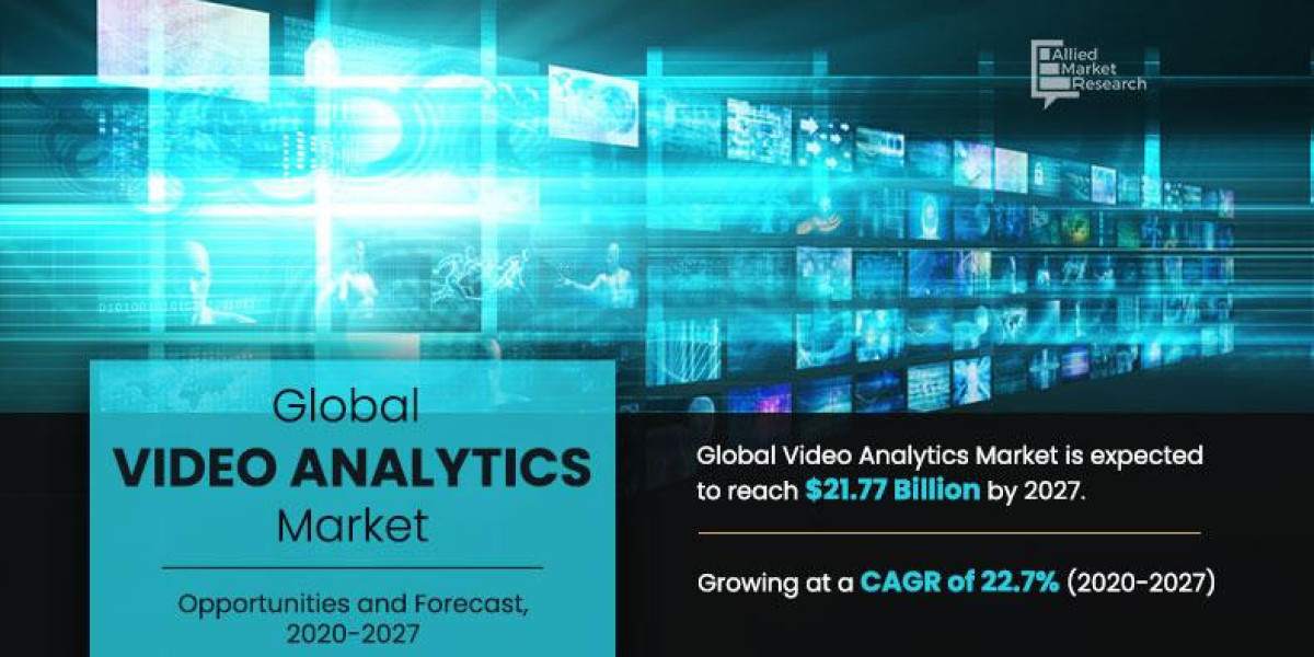Con un crecimiento del 22,7 % CAGR | El mercado de analítica de vídeo alcanzará los 21 770 millones de dólares para 2027
