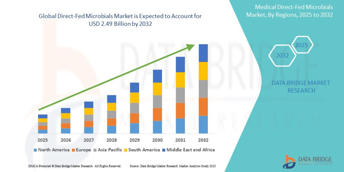 Direct-Fed Microbials Market Trends, Insights and Future Outlook