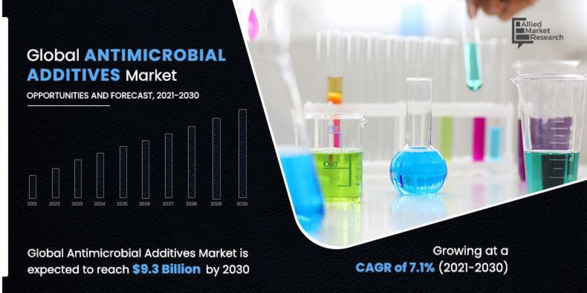 Antimicrobial Additives Market Size, Global Growth and Forecast, 2030