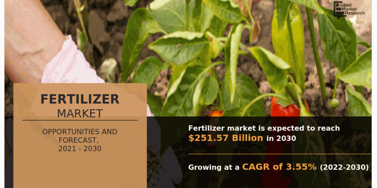 Fertilizer Market Growth and Size, Industry Report 2025 to 2030