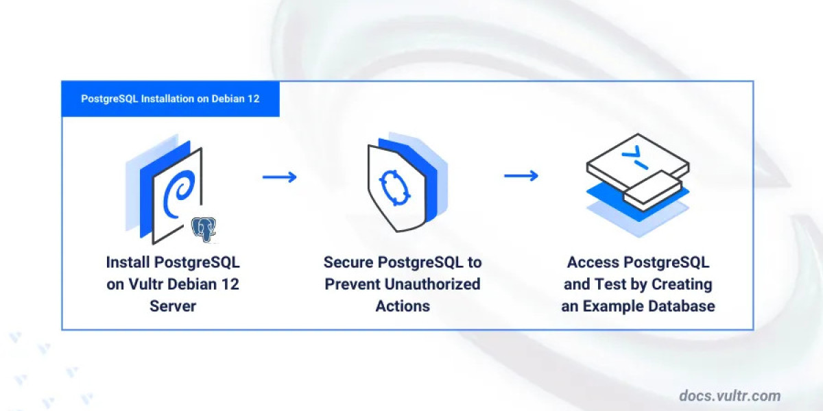 Easy Way to Install PostgreSQL on Debian – Follow Vultr’s Docs