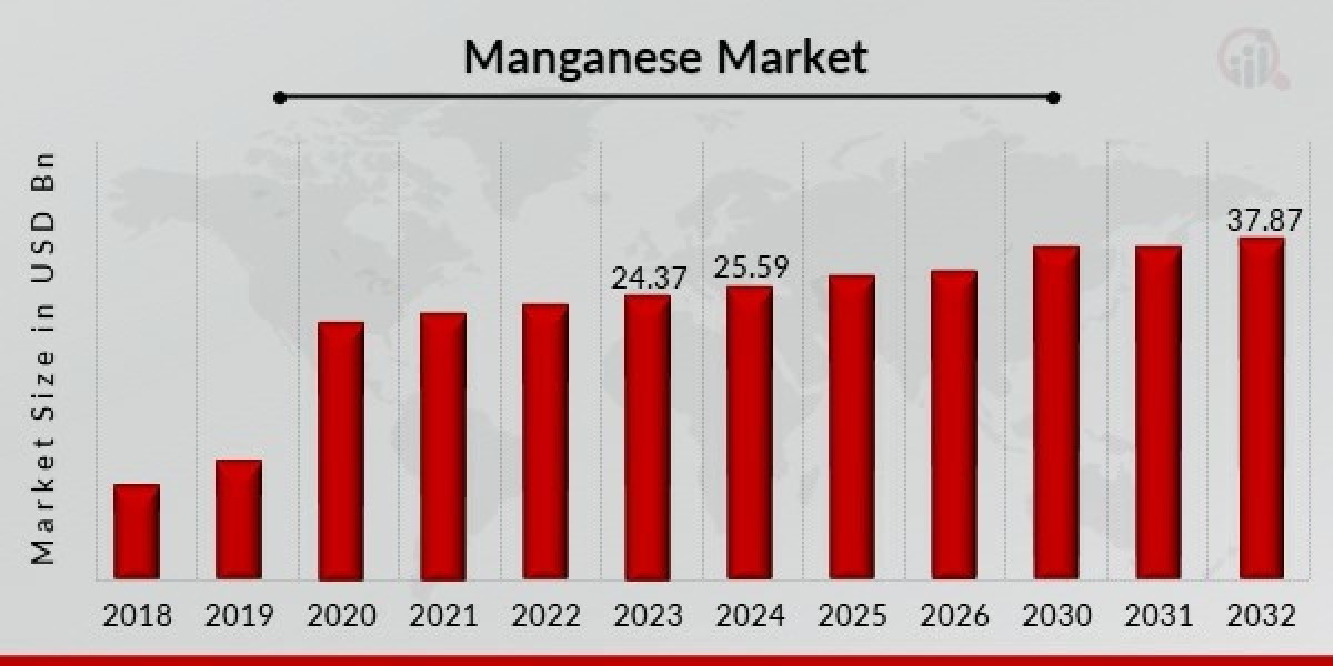 Emerging Opportunities in the Manganese Market