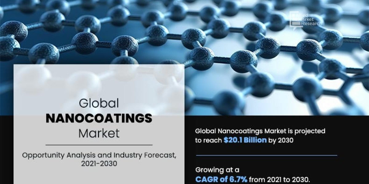 Nanocoatings Market Size, Global Growth and Forecast, 2030