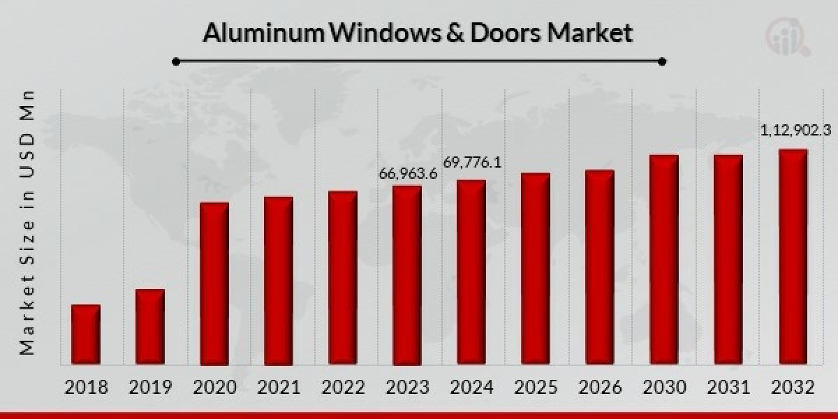 Competitive Landscape of Aluminum Doors and Windows Market