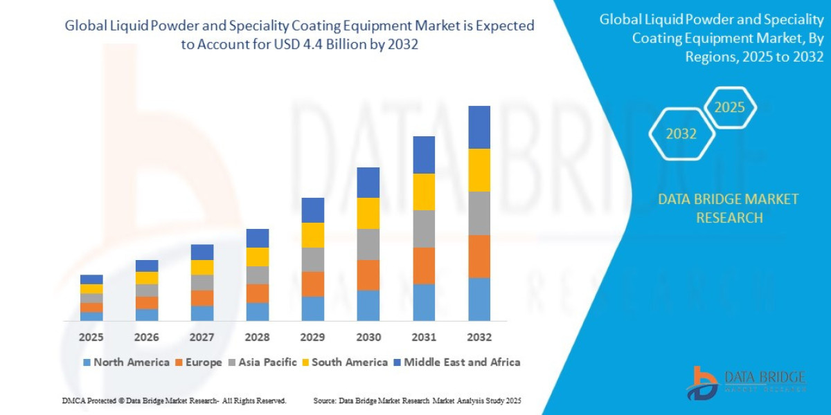 Liquid Powder & Specialty Coating Equipment Market Size & Forecast