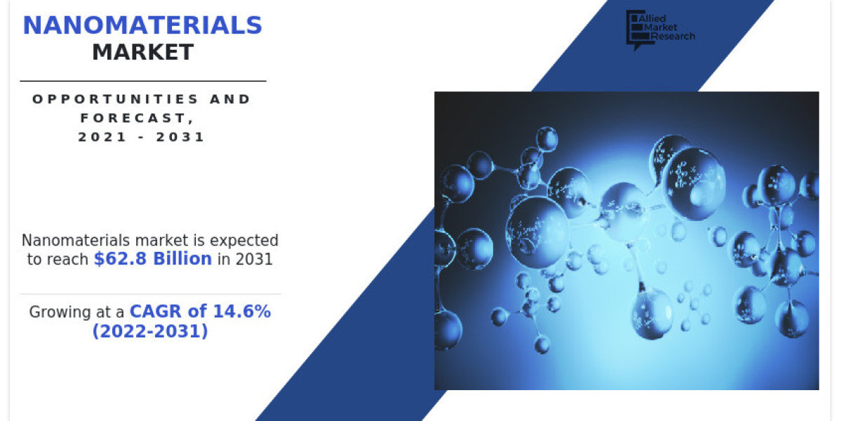 Nanomaterials Market Size, Industry Share and Growth Forecast to 2031