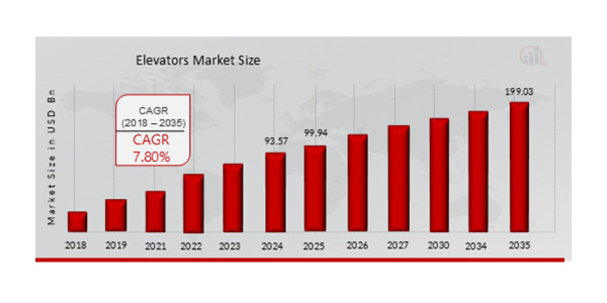 Technological Innovations Driving the Elevators Market