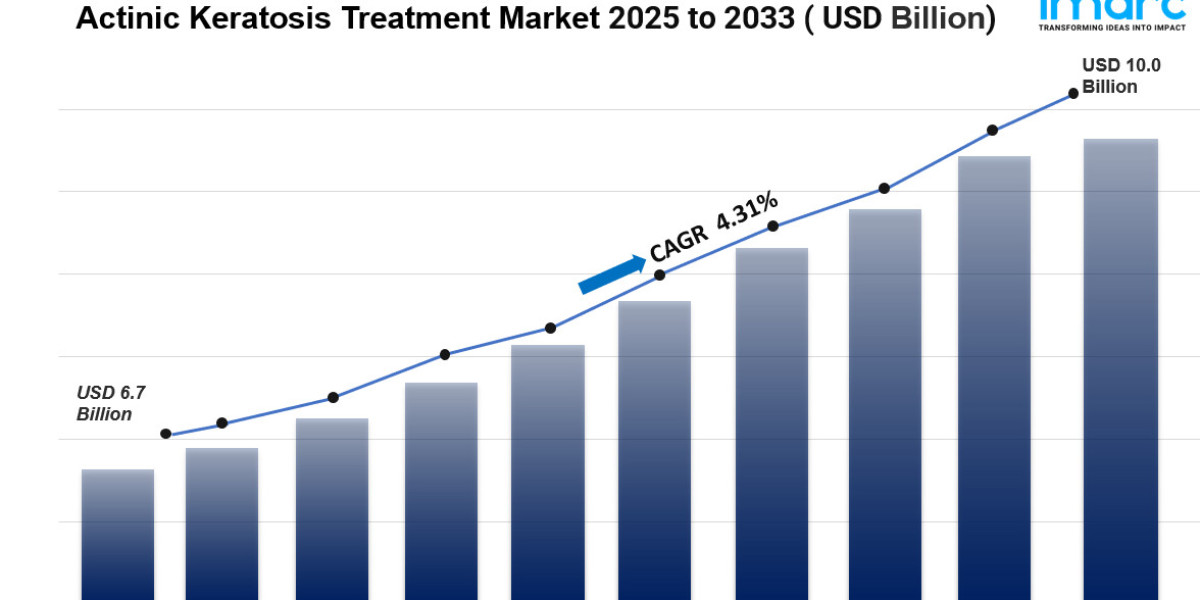 Global Actinic Keratosis Treatment Market Size, Share And Growth 2025-2033