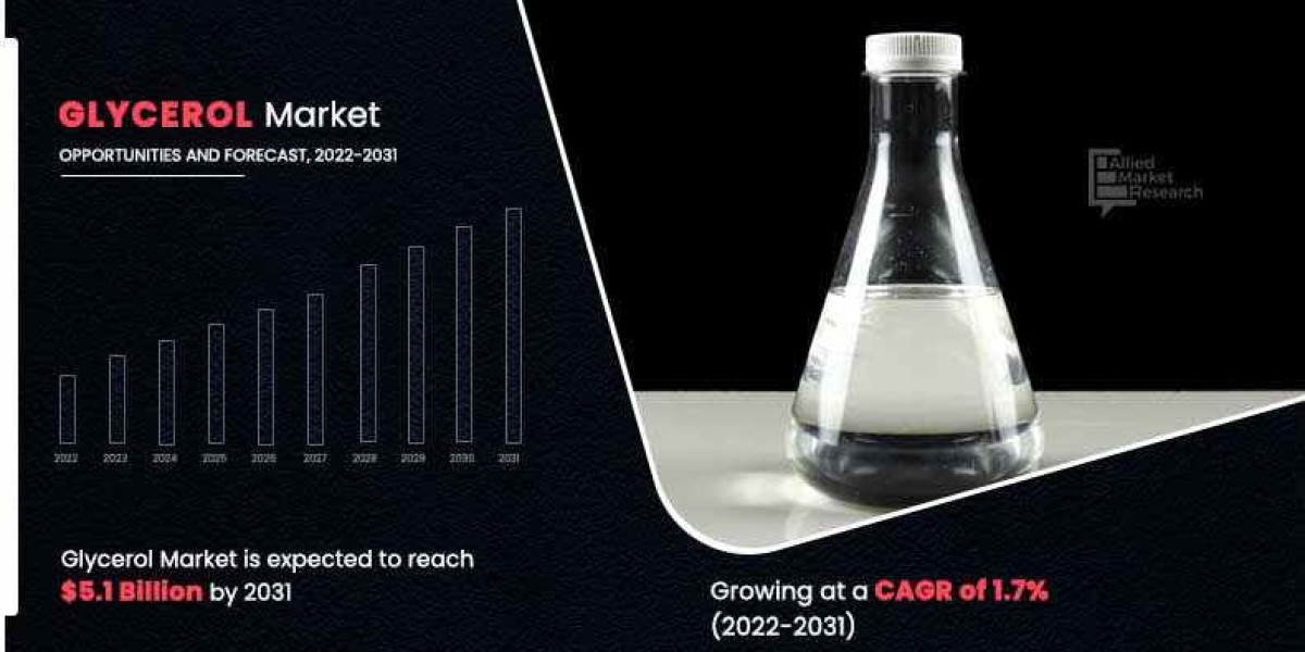 Glycerol Market Size, Share, Growth & Research Report,2031
