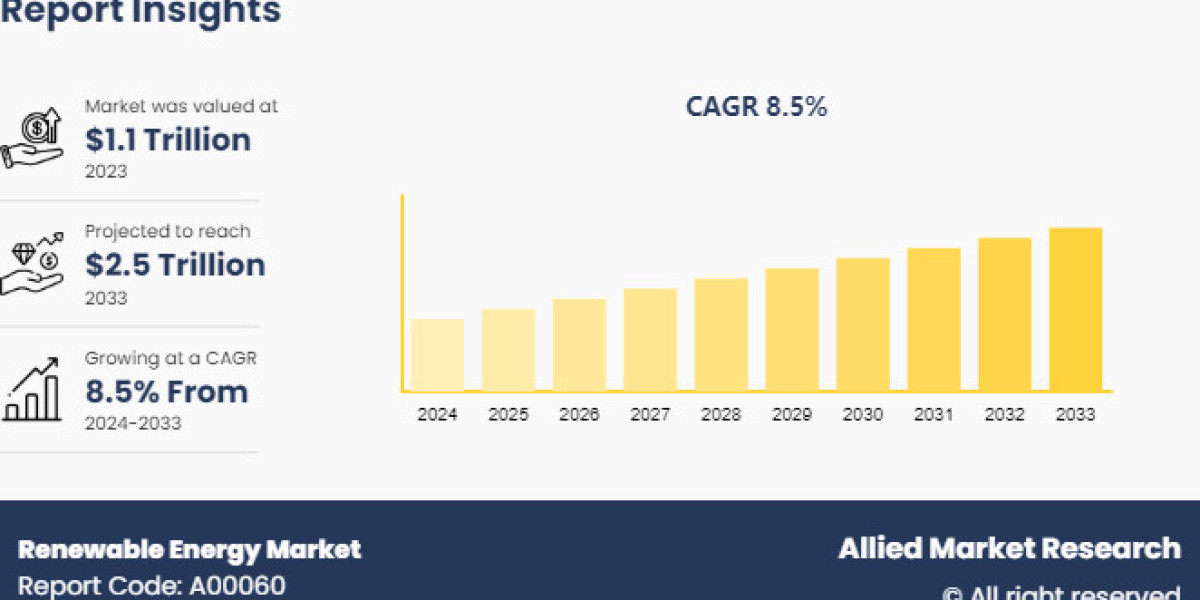 De los combustibles fósiles al futuro: el auge del mercado de las energías renovables