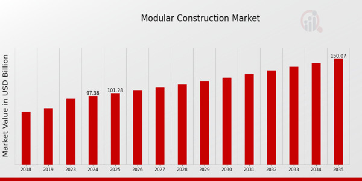 The Future of Modular Construction Industry Growth