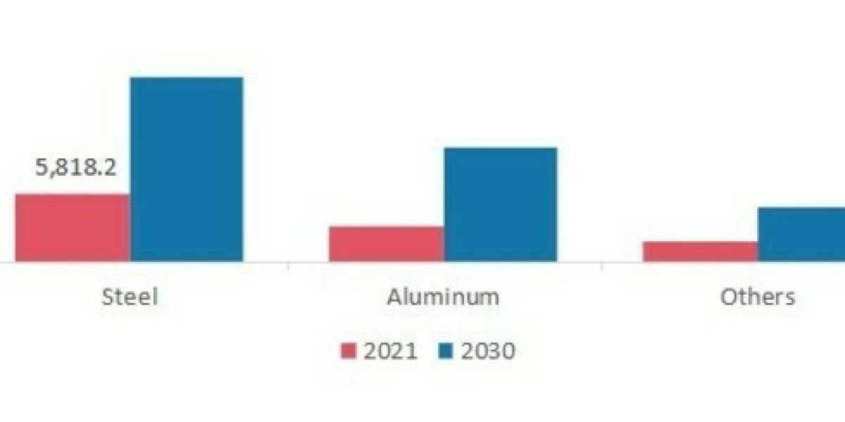Innovations Driving the Pre Engineered Buildings Market