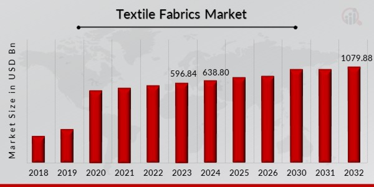 Key Players Shaping the Textile Fabrics Industry